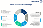 WAKACYJNY STAŻ DLA LOGISTYKÓW W ROAD LOGISTICS (PRUSZKÓW)